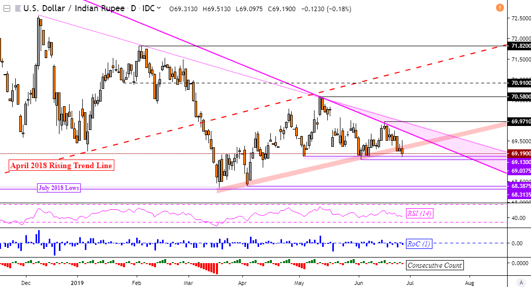 Hong Kong Dollar (HKD) to Philippine Peso (PHP) Exchange Rate & Converter peso to hkd forex